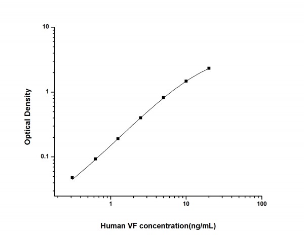 Human VF (Visfatin) ELISA Kit