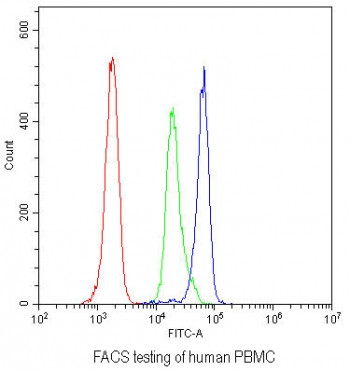 Anti-CD46