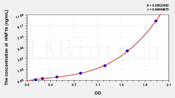 Rat HNF1b (Hepatocyte Nuclear Factor 1 Beta) ELISA Kit