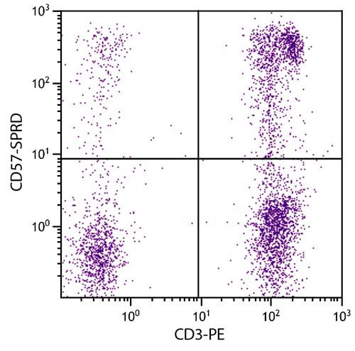 Anti-CD57 (Spectral Red), clone NK-1
