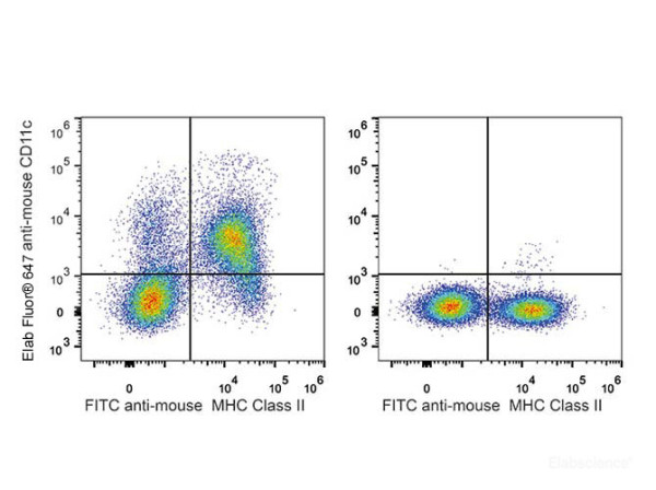Anti-Mouse CD11c (AF647 Conjugated)[N418], clone N418