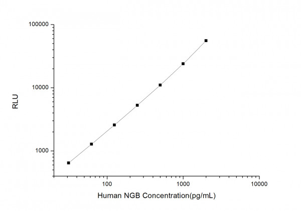 Human NGB (Neuroglobin) CLIA Kit