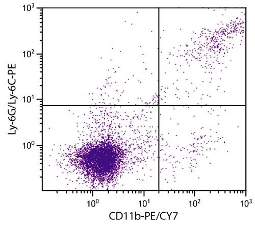 Anti-CD11b (PE-Cy7), clone 3A33