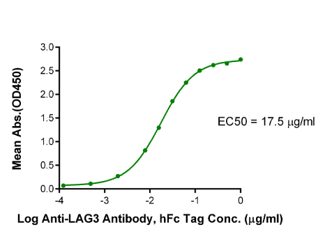 LAG3/CD223[Biotin], His &amp; Avi, Human