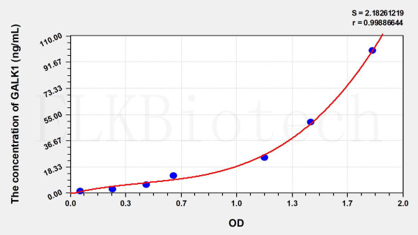 Human GALK1 (Galactokinase 1) ELISA Kit