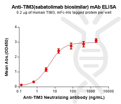 Anti-TIM3(sabatolimab biosimilar) mAb