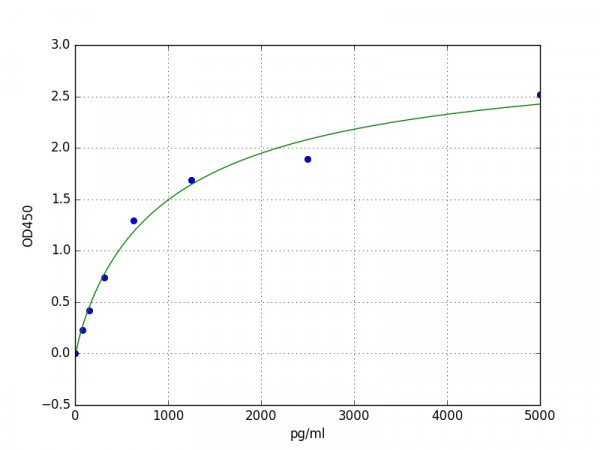 Porcine IL4 ELISA Kit