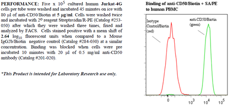 Anti-CD50 (human), clone 186-2G9, Biotin conjugated