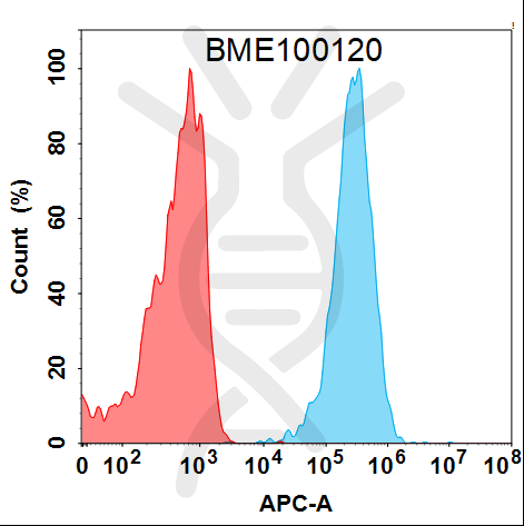 Anti-C5AR1(avdoralimab biosimilar) mAb