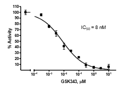 EZH2 (A677G) Chemiluminescent Assay Kit