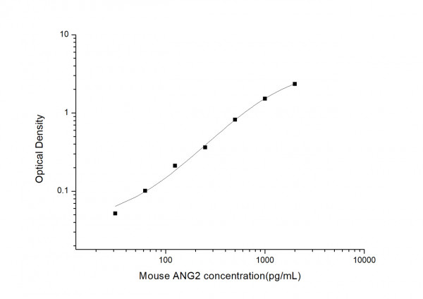 Mouse ANG2 (Angiopoietin 2) ELISA Kit