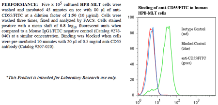 Anti-CD55 (human), clone 67, FITC conjugated