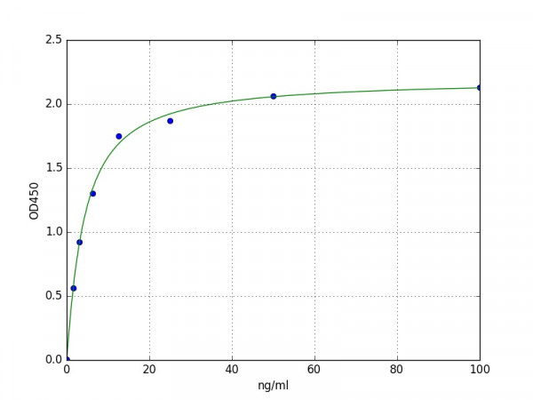 Human Insulin receptor / CD220 ELISA Kit