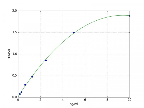 Mouse Thioredoxin Reductase 1 / TXNRD1 ELISA Kit