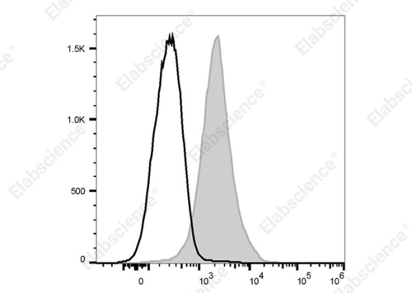 Elab Fluor(R) 488 Anti-Mouse CD11a Antibody[I21/7]