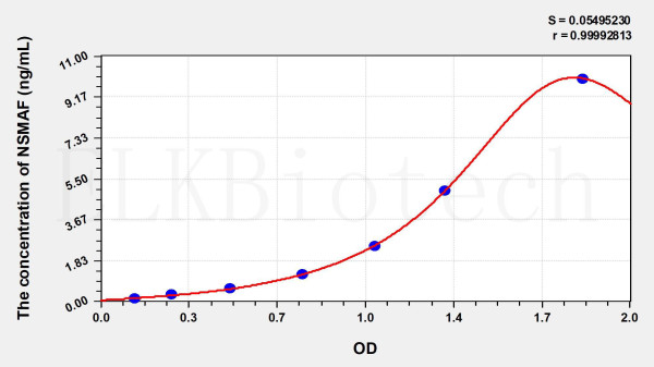 Human NSMAF (Neutral Sphingomyelinase Activation Associated Factor) ELISA Kit