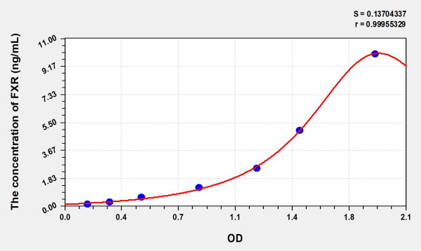 Human FXR (Farnesoid X Receptor) Microsample ELISA Kit