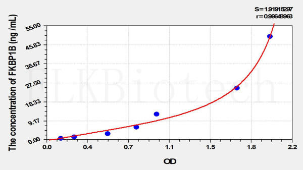 Mouse FKBP1B (FK506 Binding Protein 1B) ELISA Kit