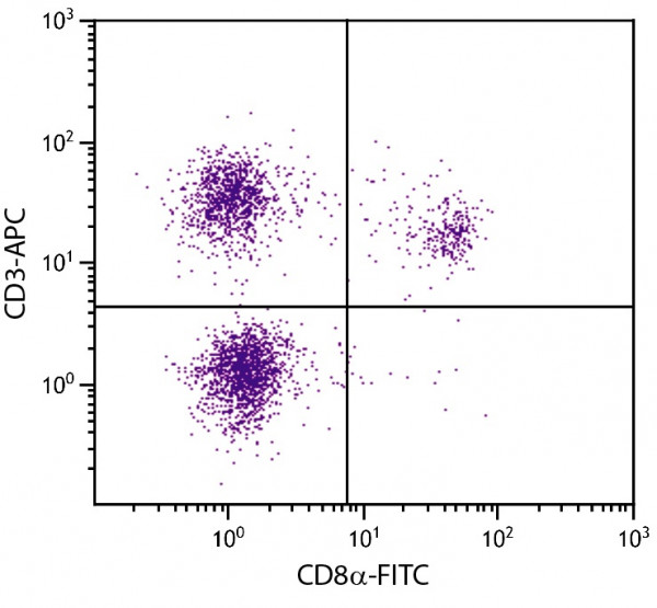 Anti-CD3 (APC), clone CT-3