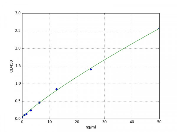 Mouse ENPP2 / Autotaxin ELISA Kit