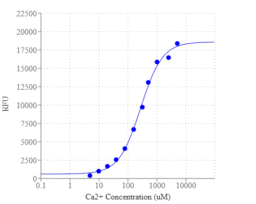Calbryte(TM)-520XL AM