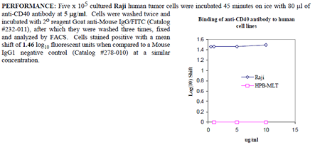 Anti-CD40 (human), clone EA-5