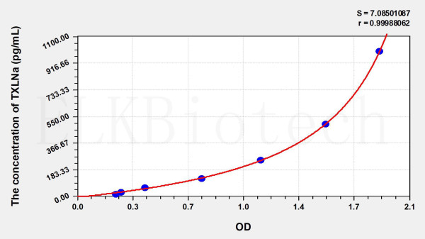 Human TXLNa (Taxilin Alpha) ELISA Kit