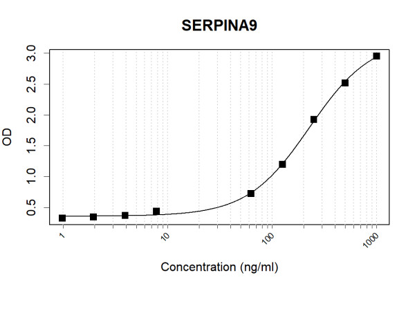 Anti-Human GCET1 Antibody Pair