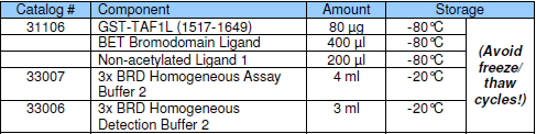 TAF1L (BD2) Inhibitor Screening Assay Kit