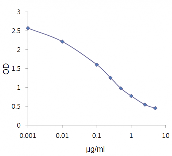 RBP4 (human) Competitive ELISA Kit