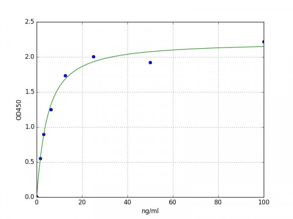 Human MPO ELISA Kit