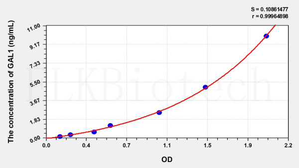 Mouse GAL1 (Galectin 1) ELISA Kit