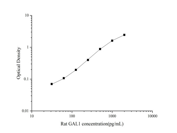 Anti-Galectin-1 (Capture/Detector)