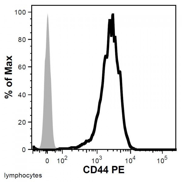 Anti-CD44, clone MEM-263 (PE)