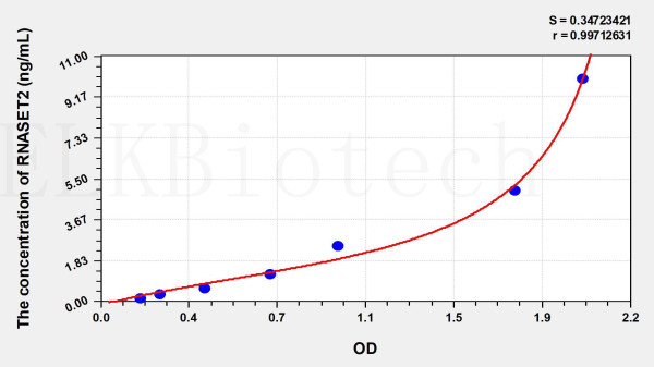 Mouse RNASET2 (Ribonuclease T2) ELISA Kit