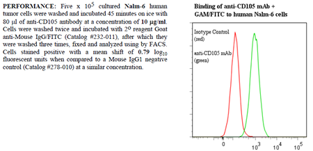 Anti-CD105 (human), clone SN6, preservative free