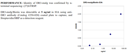 DR3 -muIg Fusion Protein, (human), Biotin conjugated