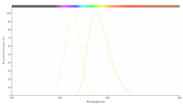 FerroBrite(TM) Green