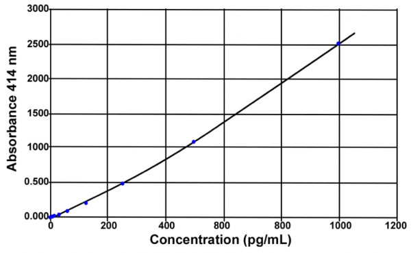 CGRP (human) EIA Kit