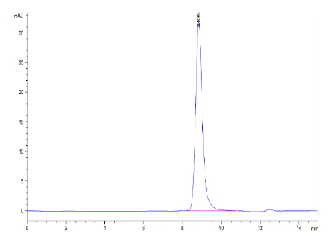 B7-H5/Gi24/VISTA hFc Chimera, Mouse