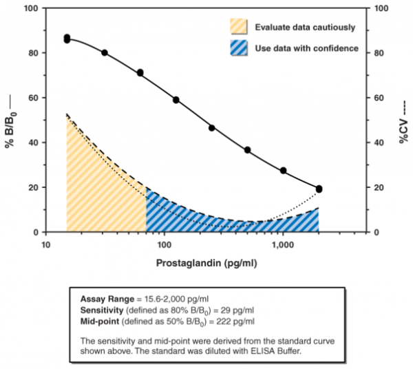 COX (human) Inhibitor Screening Assay Kit