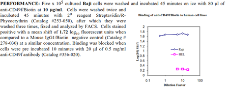 Anti-CD49f (human), clone BQ16, Biotin conjugated