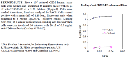 Anti-CD30 (human), clone AC10, R-PE conjugated