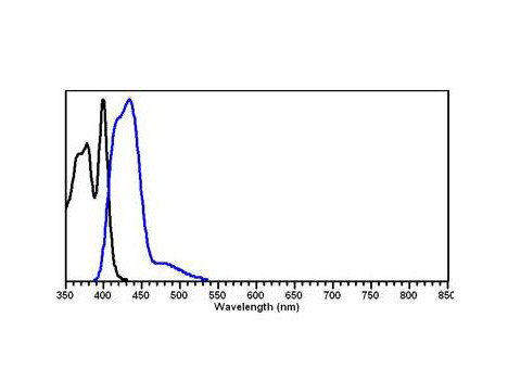 Anti-Mouse IgG2a (Gamma 2a chain), DyLight 405 conjugated