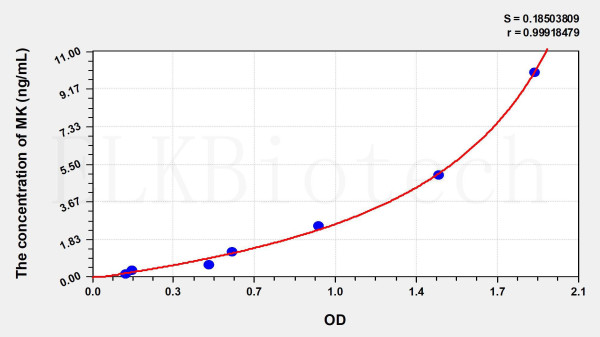 Mouse MK (Midkine) ELISA Kit