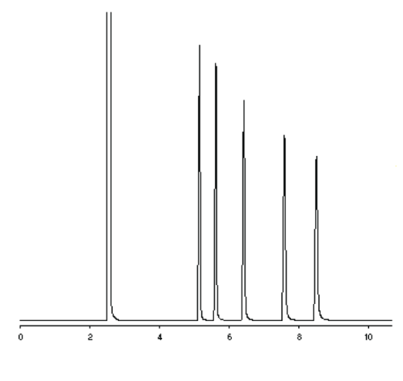 C18 Fatty Acid Methyl Ester Mixture