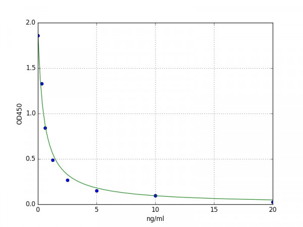 Mouse Carboxylesterase 5A / CES5A ELISA Kit