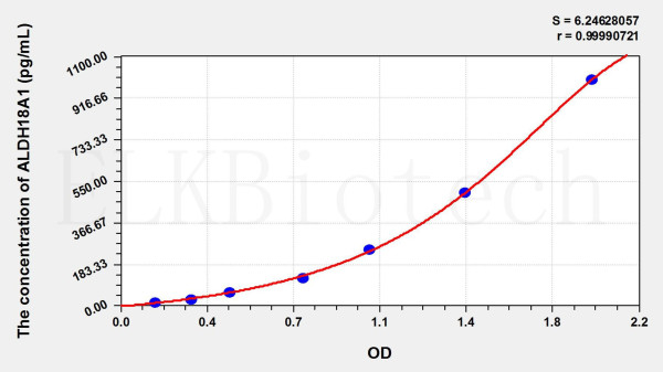 Human ALDH18A1 (Aldehyde Dehydrogenase 18 Family Member A1) ELISA Kit