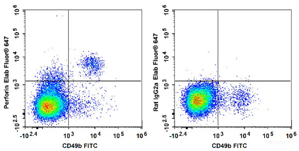 Anti-Mouse Perforin, Elab Fluor(R) 647 conjugated, clone S16009A
