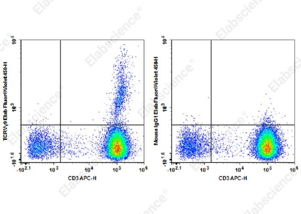 Elab Fluor(R) Violet 450 Anti-Human TCRVgamma9 Antibody[B3]